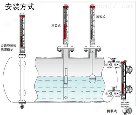 玉米油液位计