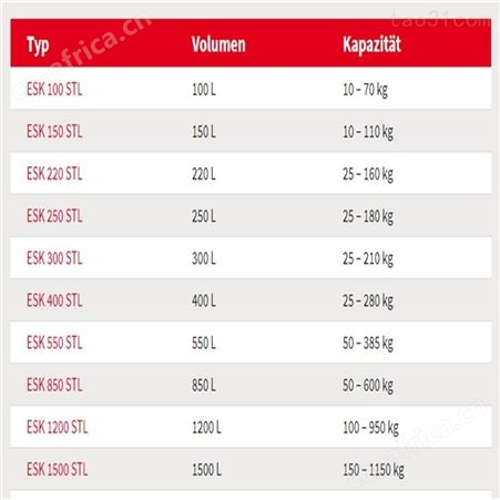 德国Vakona搅拌机ESK® 300–400 STL