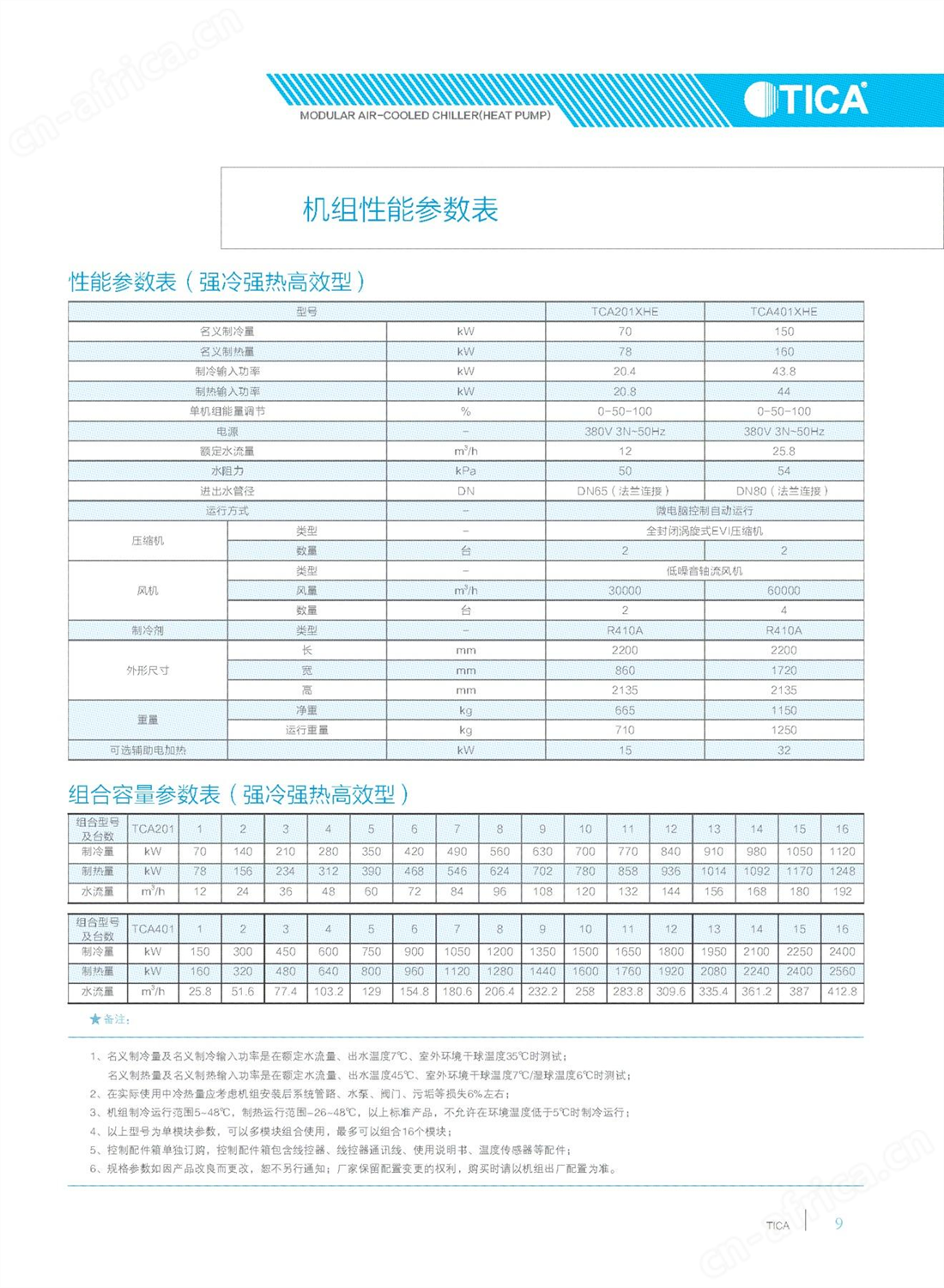 河南家用商用空调