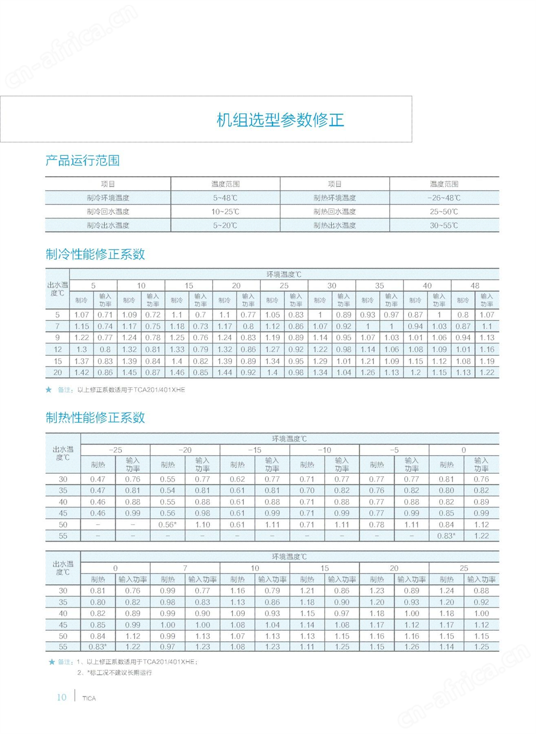 河南家用商用空调