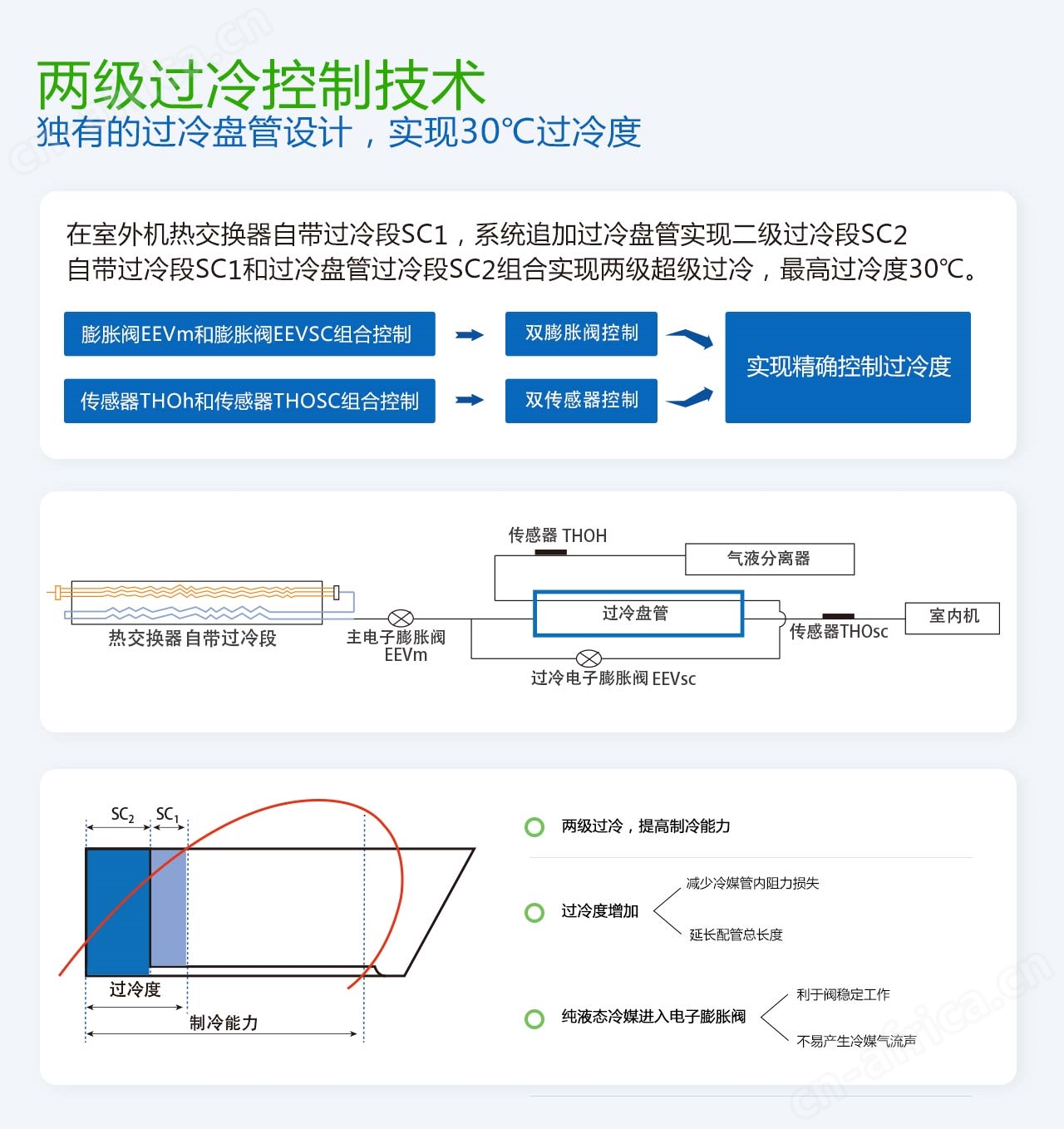 河南中央空调
