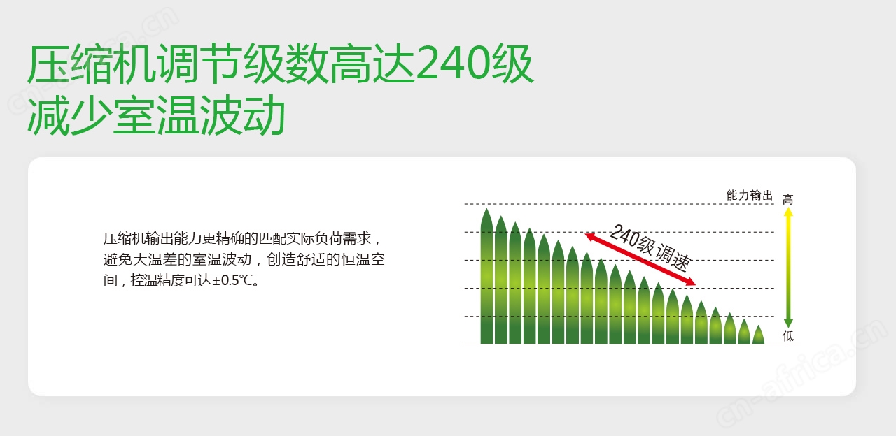 河南中央空调