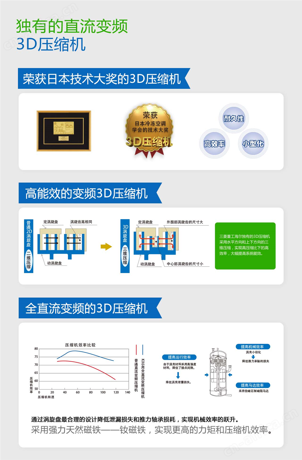 河南中央空调