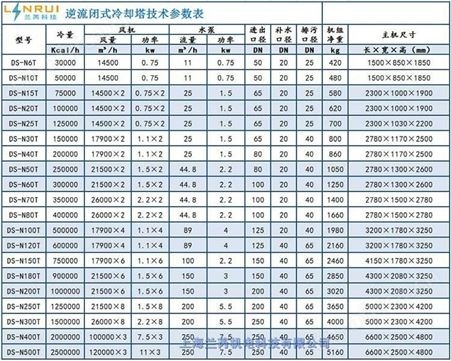 上海杨浦区良机冷却塔填料更换服务