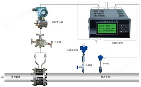 LG型差压式流量计（孔板、喷嘴、文丘里、V锥、楔形、弯管、均速管等）