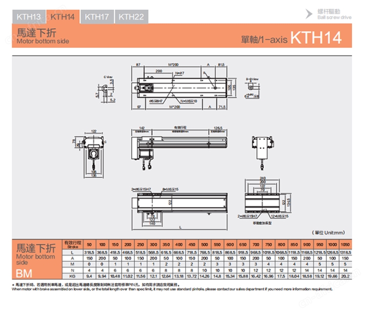 KTH14