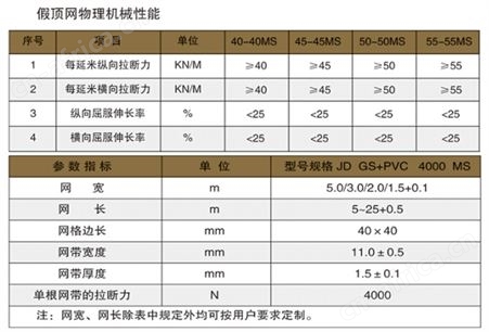 煤矿井下矿用复合网假顶网