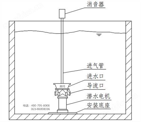 LFPQ-B系列潜水曝气机