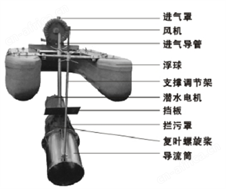 LFPQ-C系列正向推流式曝气机