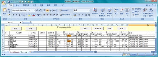 EDX-LE Plus 能量色散型X射线荧光分析仪