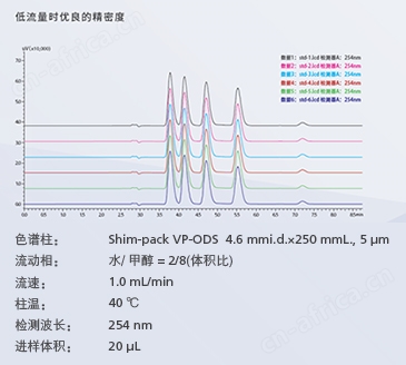Essentia Prep LC-16高效液相色谱仪