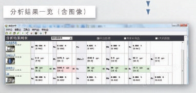 EDX-7000/8000/8100 能量色散型X射线荧光分析装置