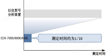 EDX-7000/8000/8100 能量色散型X射线荧光分析装置