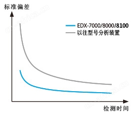 EDX-7000/8000/8100 能量色散型X射线荧光分析装置
