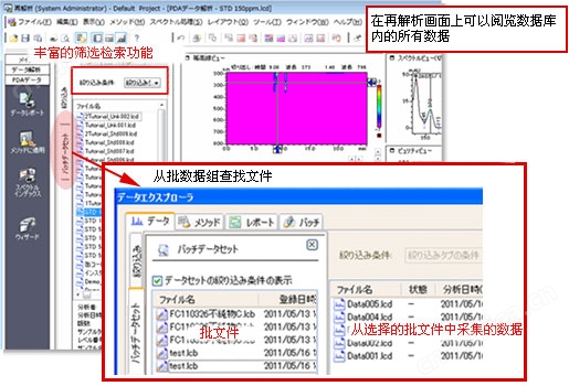 LabSolutions CS 数据分析系统