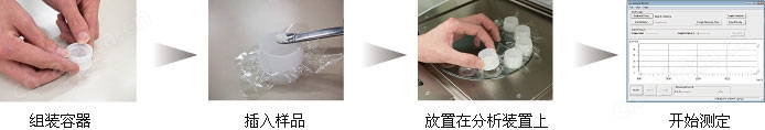EDX-7000/8000/8100 能量色散型X射线荧光分析装置