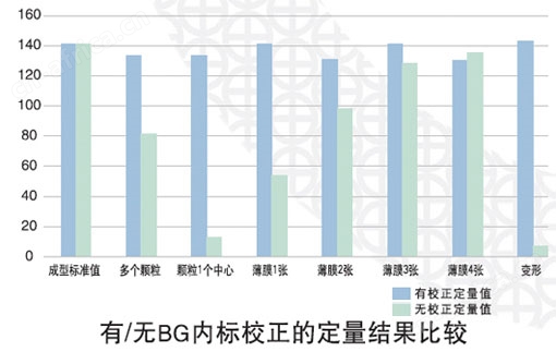 EDX-LE Plus 能量色散型X射线荧光分析仪