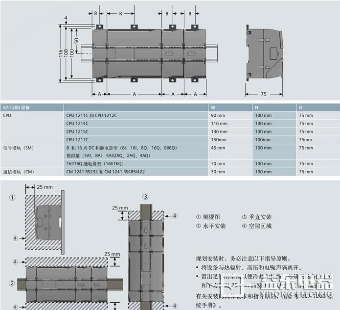 西门子SIMATIC S7-1200外观尺寸、设备组成及安装