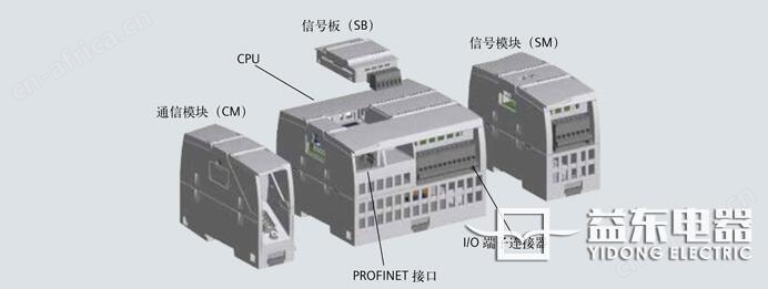 SIMATIC S7-1200接口、模块展示图