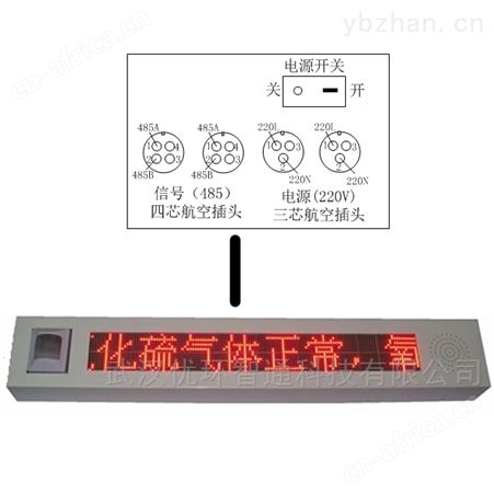 NZC-DL-006SF6在线监测系统LED显示屏