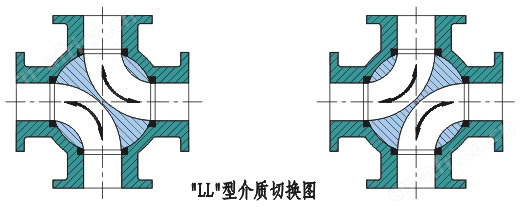 电动四通球阀图