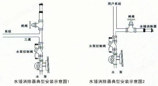 水锤消除器8000型图