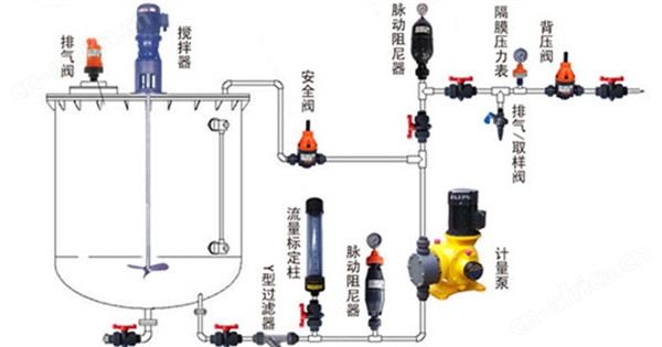 气囊式脉冲阻尼器图