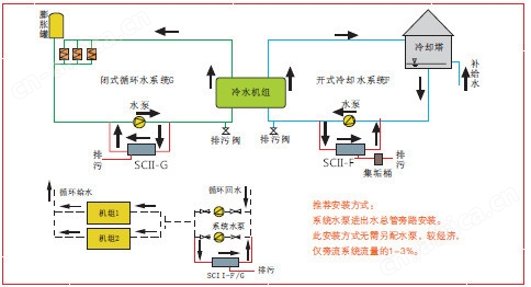 旁流水处理器图