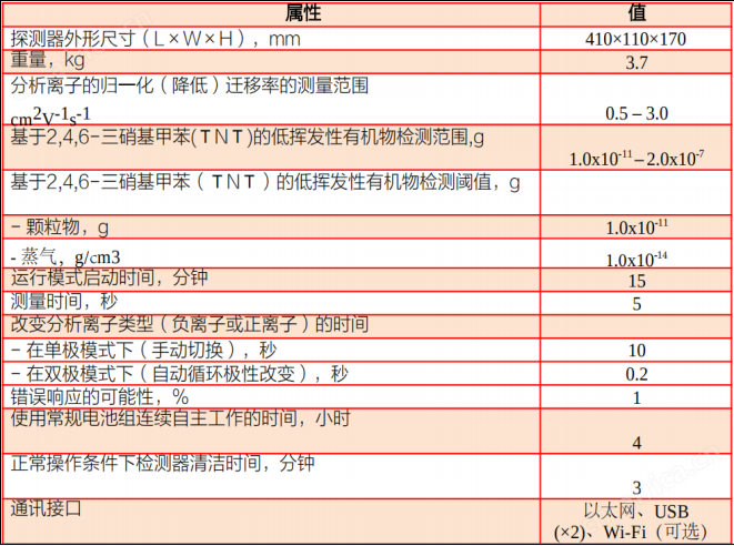IMS VENATOR爆炸物有毒物质检测仪 技术参数 IMS VENATOR爆炸物有毒物质检测仪 技术参数