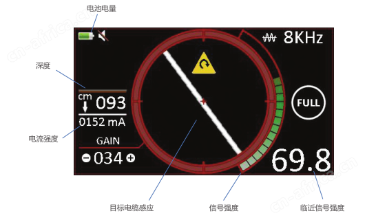MRT-700 MRT-700