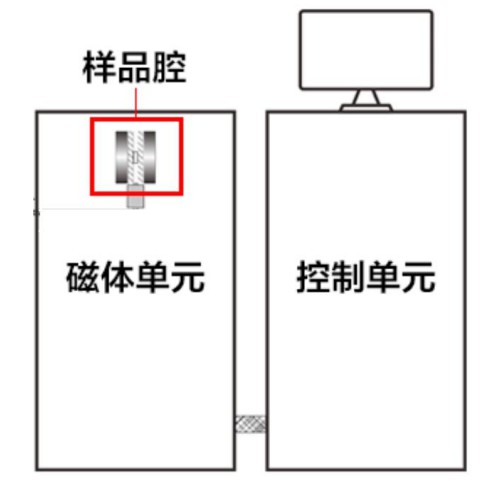 低场核磁与二甲苯测聚氨酯交联度方法 低场核磁与二甲苯测聚氨酯交联度方法