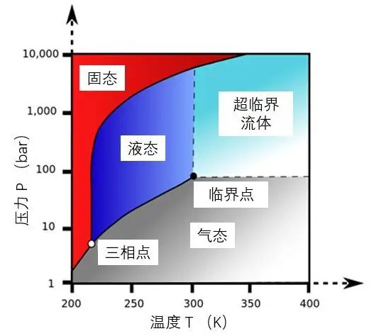 低场核磁技术研究超临界co2提高采收率 低场核磁技术研究超临界co2提高采收率