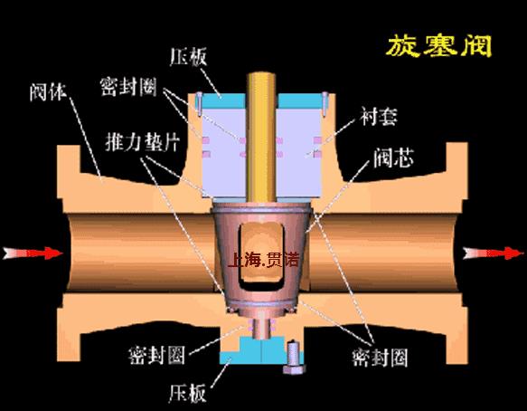 旋塞阀工作原理图