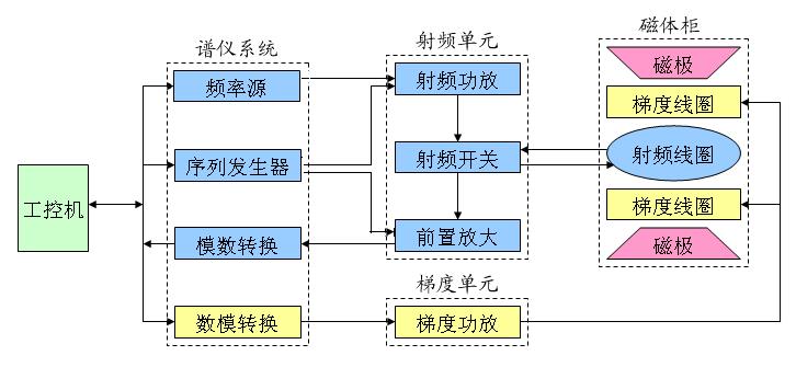 傅里叶脉冲核磁共振