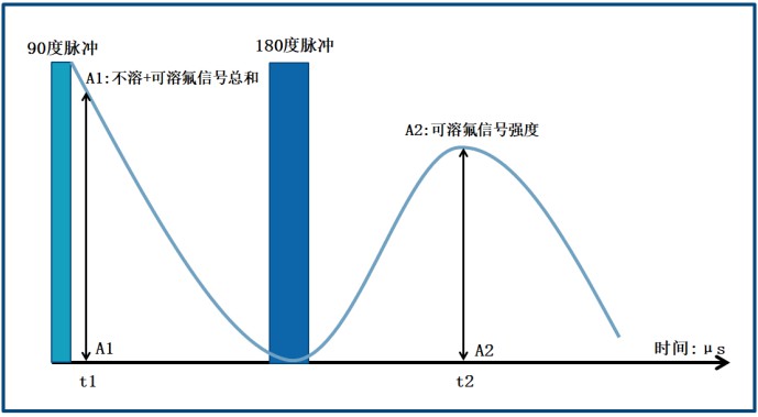 高露洁牙膏氟含量测试-低场核磁共振法 高露洁牙膏氟含量测试-低场核磁共振法