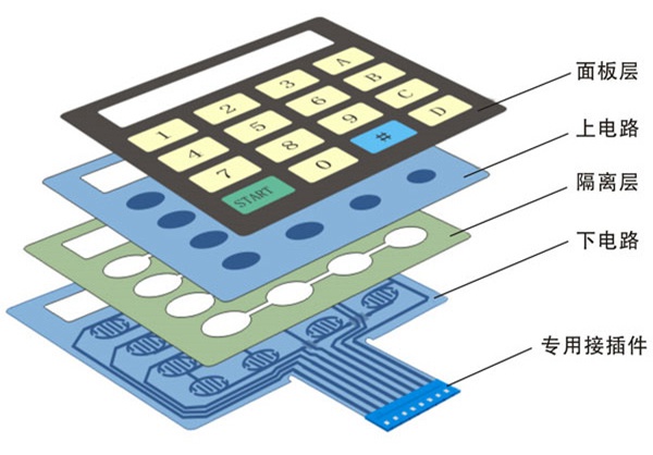 轻触开关面板13