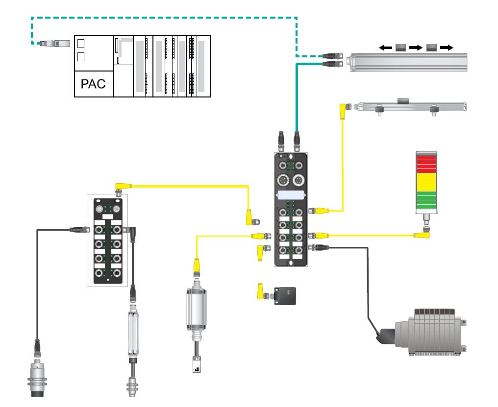 混合式Profinet远程I/O模块其中有4路RS485通讯接口；4路数字量I/O端口，IP67防护等级镀金工艺满足高速传输的性能要求。