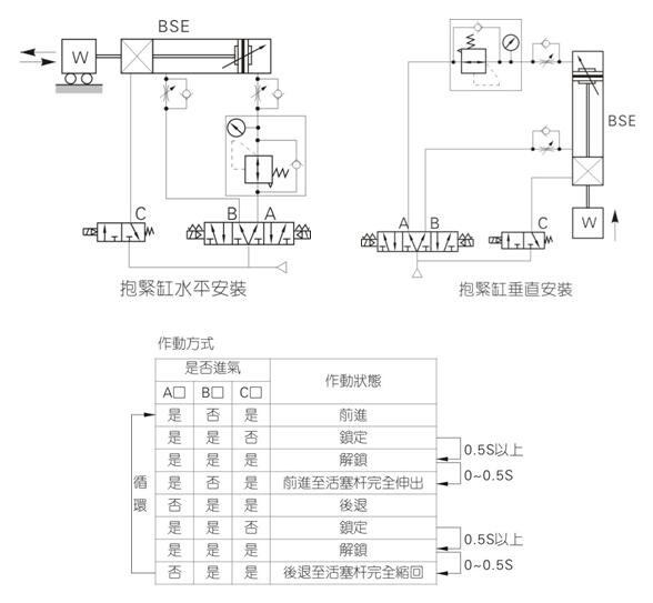 BSE抱紧气缸安装说明