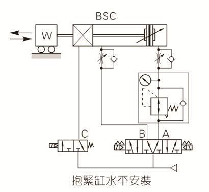 BSC抱紧气缸安装使用说明图