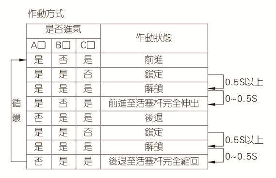 BSC抱紧气缸安装使用说明图