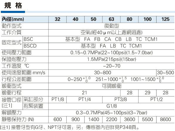 BSC抱紧气缸规格参数图