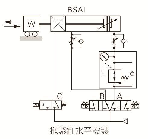 BSAI抱紧气缸安装说明图