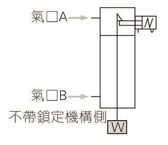 SAIL带锁型气缸安装说明