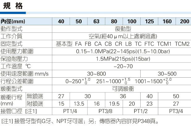 SAIL带锁型气缸规格参数图