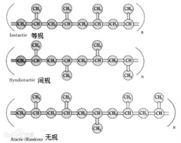聚丙烯等规度测试标准方法(核磁法)