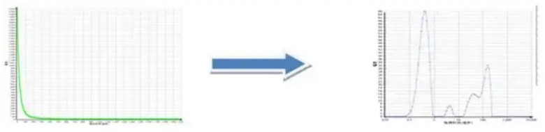 低场核磁法用于gap固化与溶胀性研究