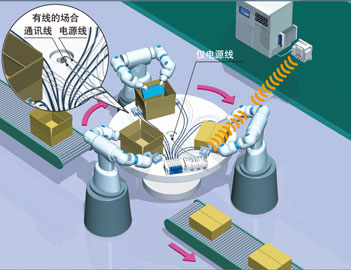 SMC现场总线设备EX245-SPN2A数字式输入单元