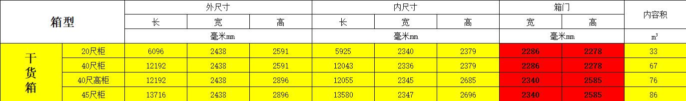 集装箱尺寸.jpg