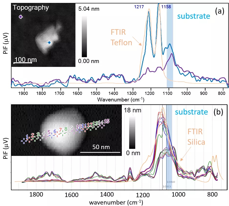 pif-ir-ftir-spectra-teflon-defect.jpg